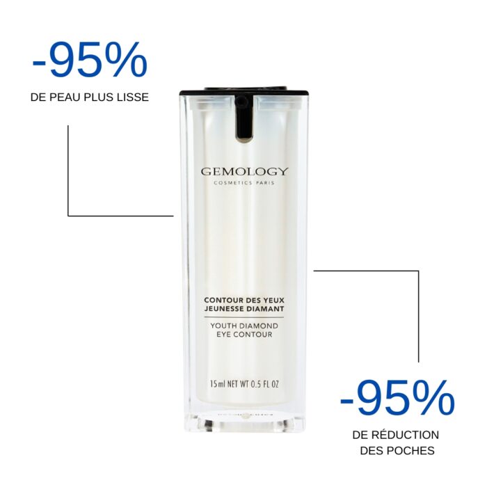 Contour des Yeux Jeunesse Diamant